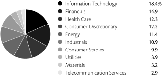 (PIE CHART)