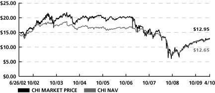 (LINE GRAPH)