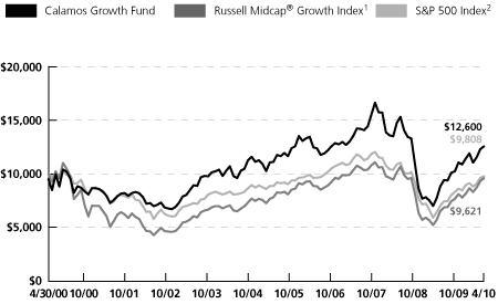 (LINE GRAPH)