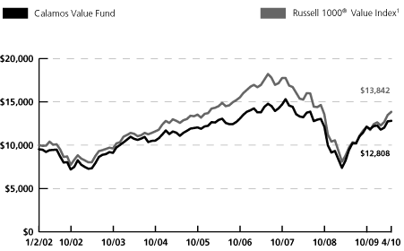 (LINE GRAPH)