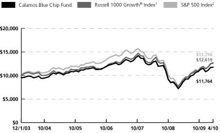 (LINE GRAPH)