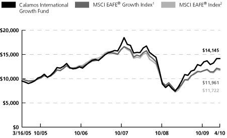 (LINE GRAPH)