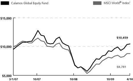 (LINE GRAPH)