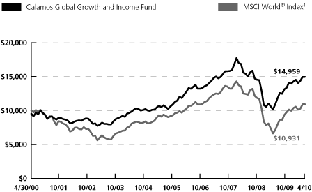 (LINE GRAPH)