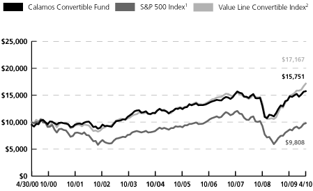 (LINE GRAPH)