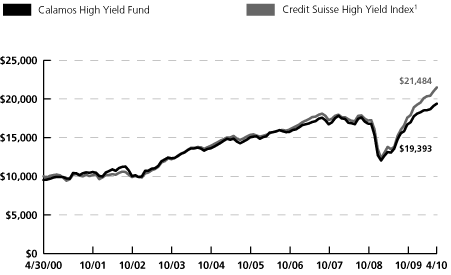 (LINE GRAPH)