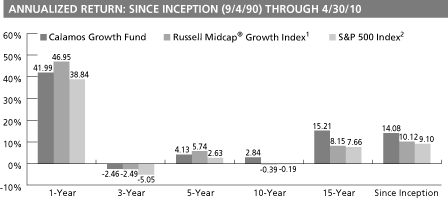 (LINE GRAPH)