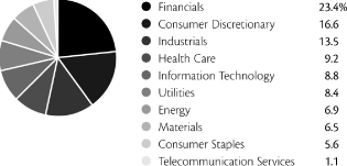 (PIE CHART)