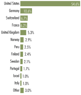 (BAR GRAPH)