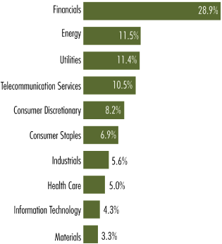 (BAR CHART)