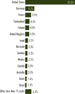 (BAR GRAPH)