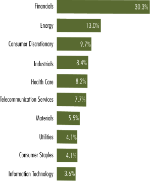 (BAR GRAPH)