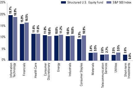 (BAR CHART)