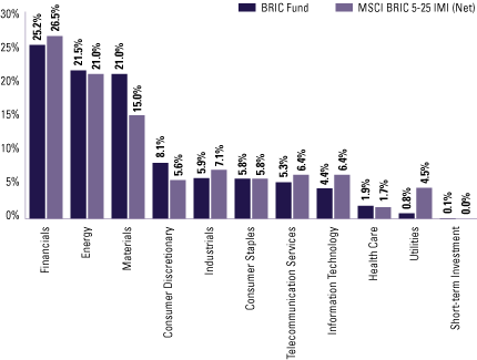 (BAR CHART)