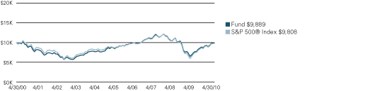 (LINE GRAPH)