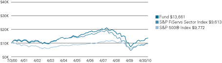 (LINE GRAPH)