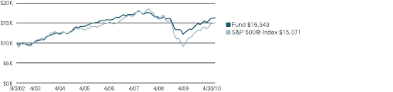 (LINE GRAPH)