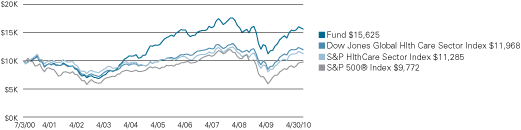 (LINE GRAPH)