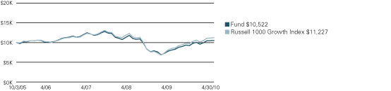 (LINE GRAPH)