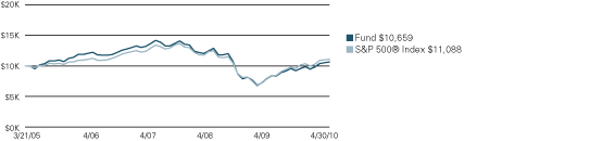 (LINE GRAPH)