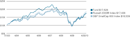 (LINE GRAPH)