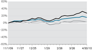 (LINE GRAPH)