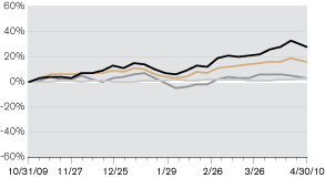 (LINE GRAPH)