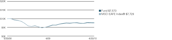 (LINE GRAPH)