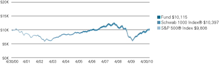 (LINE GRAPH)