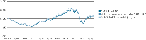 (LINE GRAPH)