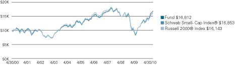 (LINE GRAPH)