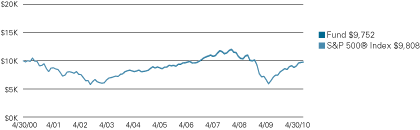 (LINE GRAPH)