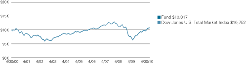 (LINE GRAPH)