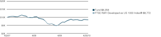 (LINE GRAPH)