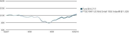 (LINE GRAPH)