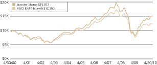 (LINE GRAPH)