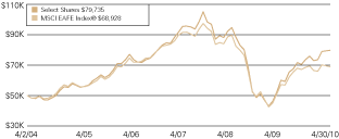 (LINE GRAPH)