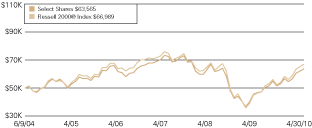 (LINE GRAPH)