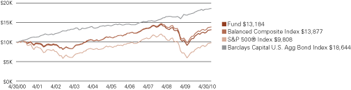 (LINE GRAPH)