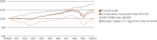 (LINE GRAPH)