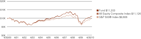 (LINE GRAPH)