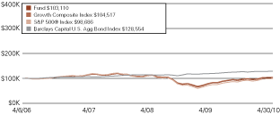 (LINE GRAPH)