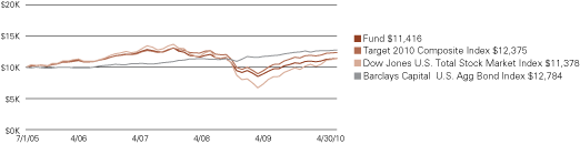 (LINE GRAPH)