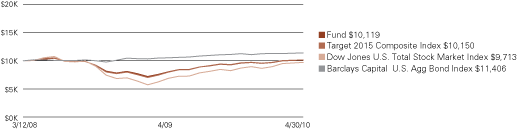 (LINE GRAPH)