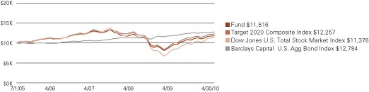 (LINE GRAPH)