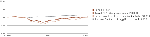 (LINE GRAPH)