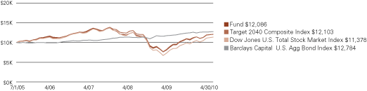 (LINE GRAPH)