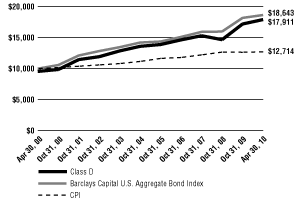 (Line Graph)