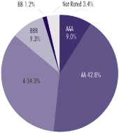 (PIE CHART)