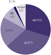 (PIE CHART)